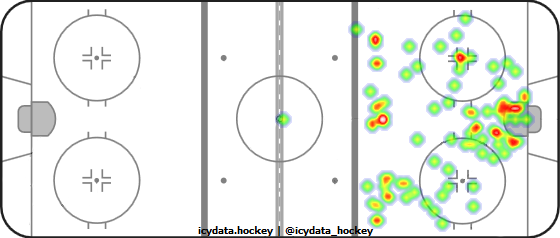 Goal Heat Map