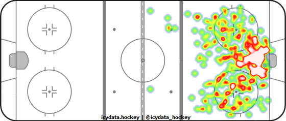 Shot Heat Map