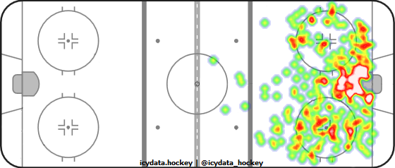 Shot Heat Map