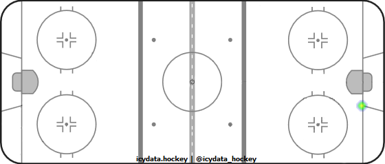 Goal Heat Map