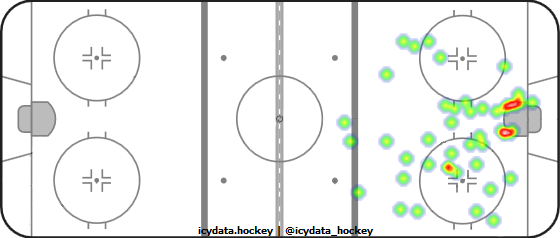 Shot Heat Map