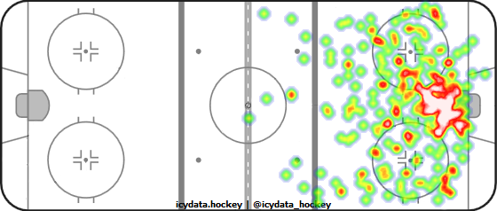 Shot Heat Map