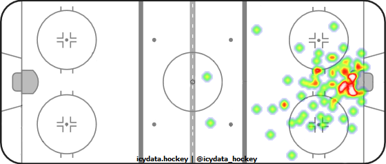 Shot Heat Map