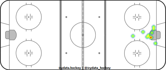 Goal Heat Map