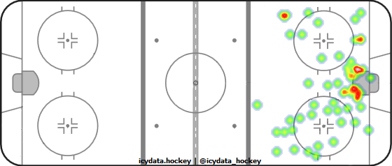 Shot Heat Map