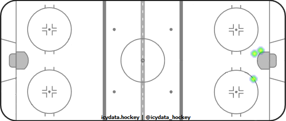 Goal Heat Map