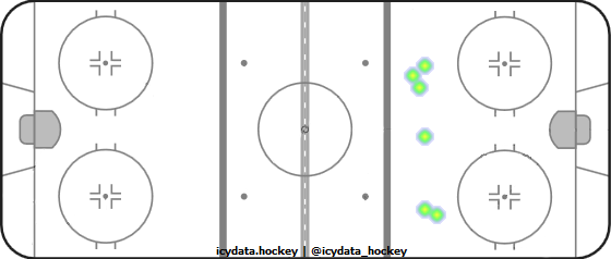 Shot Heat Map