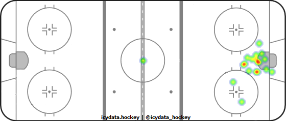 Goal Heat Map