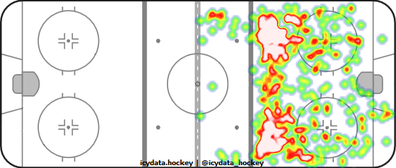 Shot Heat Map