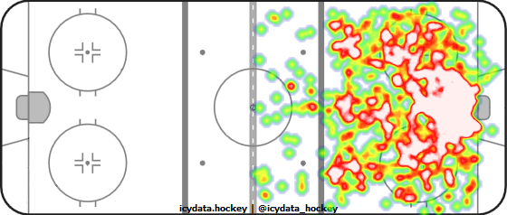 Shot Heat Map