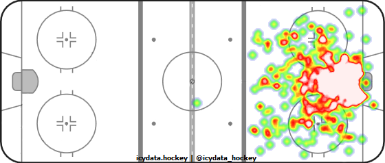 Goal Heat Map