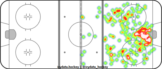 Shot Heat Map