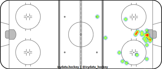 Goal Heat Map