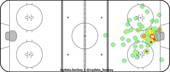 Shot Heat Map