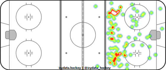 Shot Heat Map