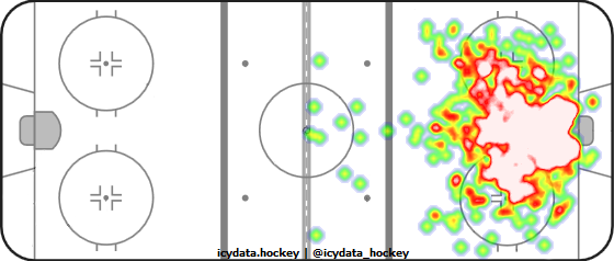 Shot Heat Map