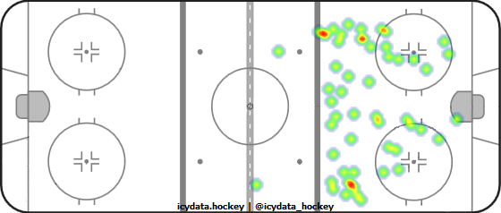 Shot Heat Map