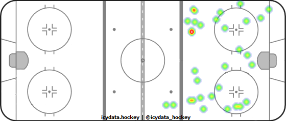 Shot Heat Map