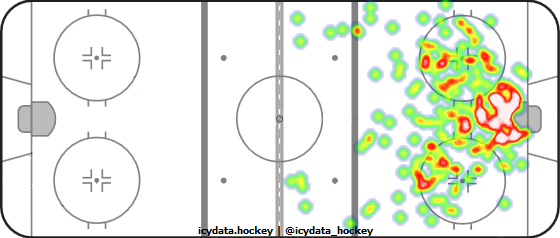 Shot Heat Map