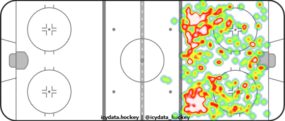 Shot Heat Map