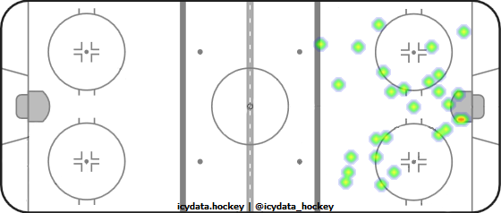 Goal Heat Map