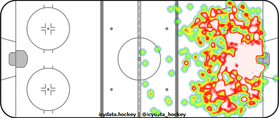 Shot Heat Map