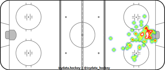 Goal Heat Map