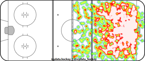 Shot Heat Map