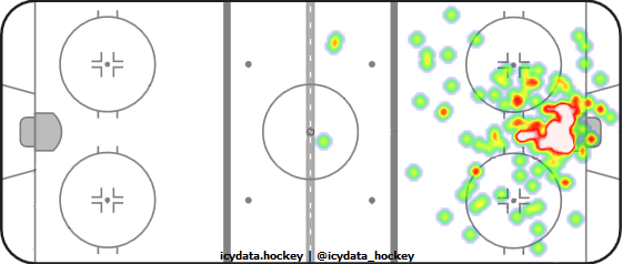 Goal Heat Map