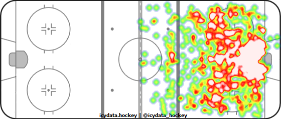 Shot Heat Map