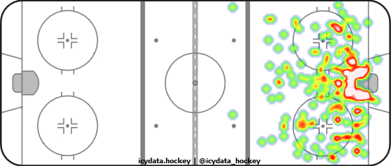 Shot Heat Map