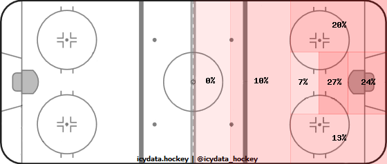 Shot Heat Map