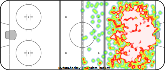 Shot Heat Map