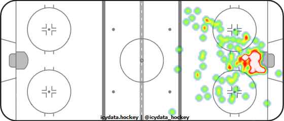 Goal Heat Map