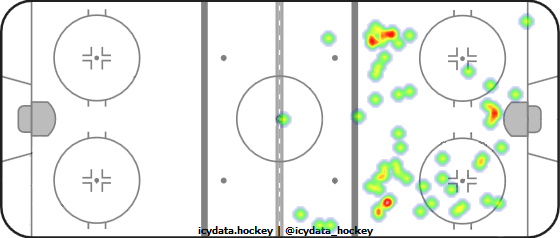 Shot Heat Map