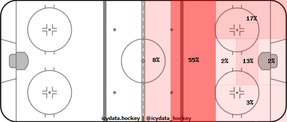 Shot Heat Map