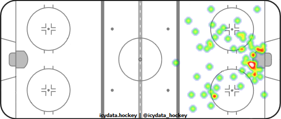 Shot Heat Map