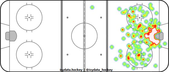 Shot Heat Map