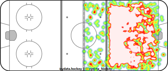 Shot Heat Map