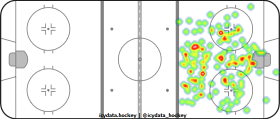 Goal Heat Map