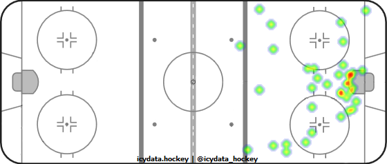 Shot Heat Map