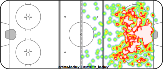 Shot Heat Map