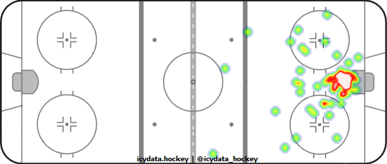 Goal Heat Map