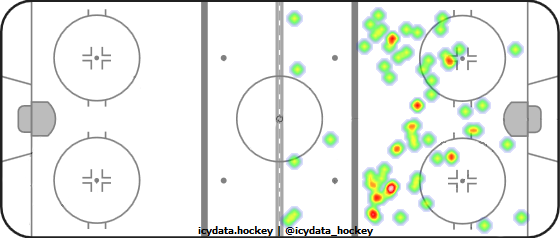 Shot Heat Map