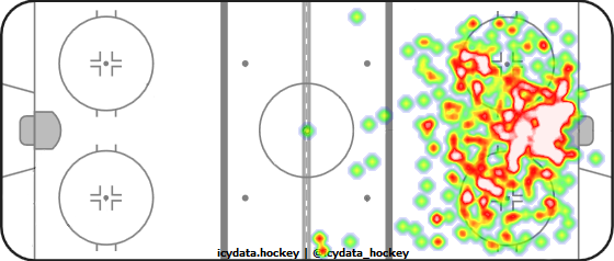 Shot Heat Map