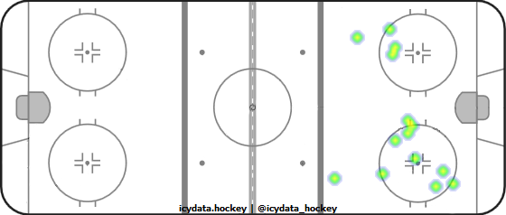 Shot Heat Map