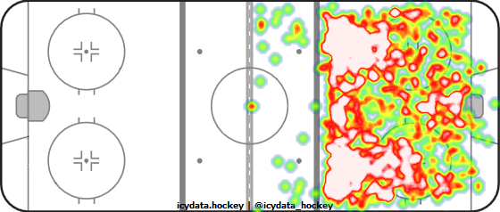 Shot Heat Map