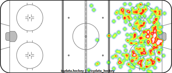 Shot Heat Map