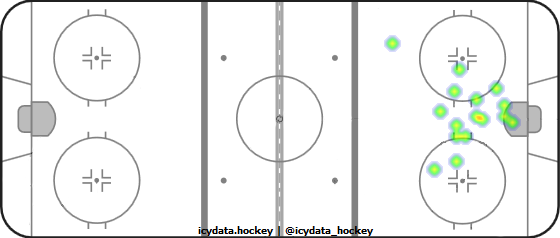 Goal Heat Map