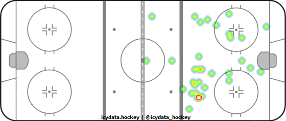 Shot Heat Map